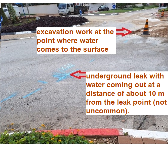 Leak pinpointing in Jerusalem